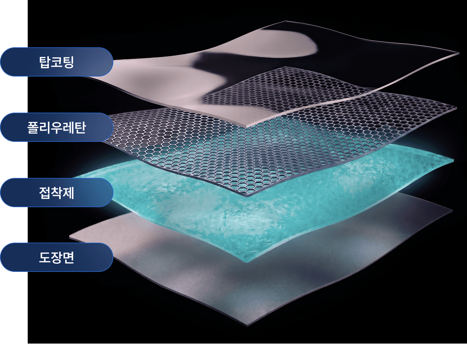 엘리트 쉴드 G 필름 레이어 : 탑코딩,폴리우레탄,접착제,도장면